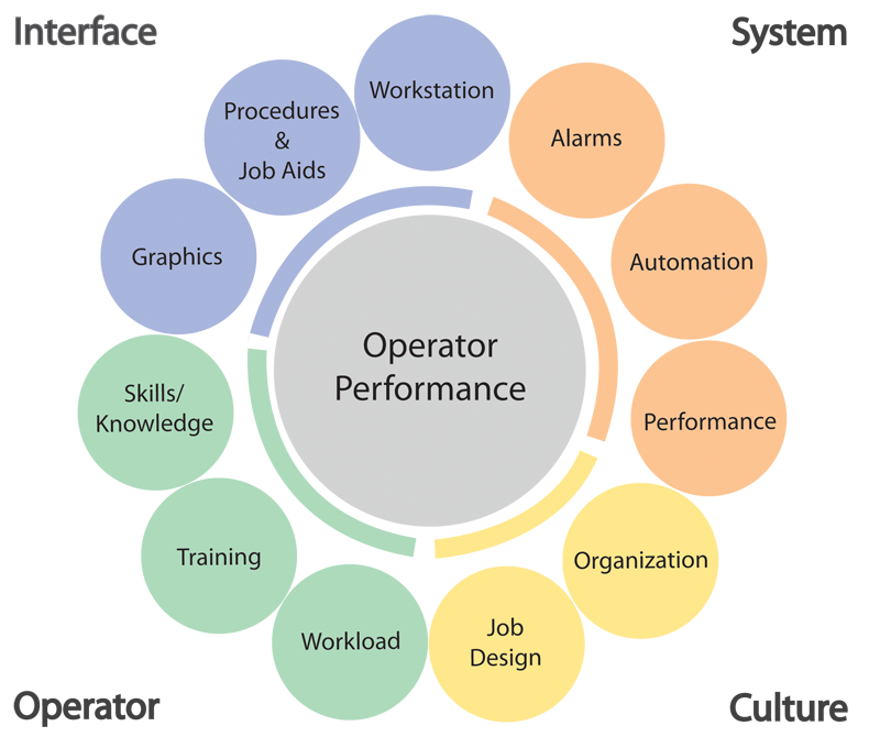 COP Research Topics